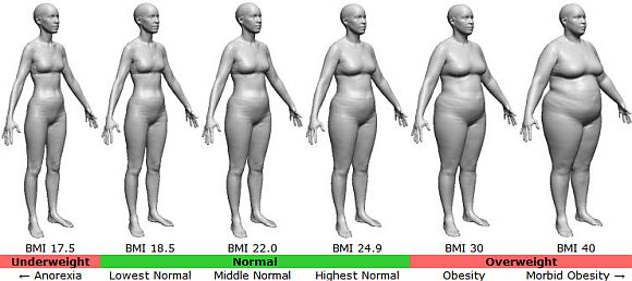 BMI-female