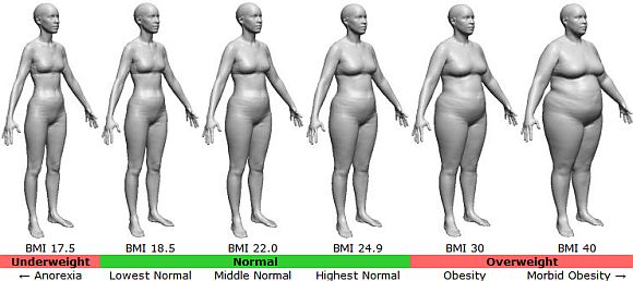 BMI-female